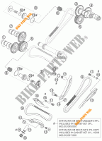 DISTRIBUTION pour KTM 950 SUPERMOTO R de 2007