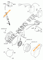ALLUMAGE pour KTM 640 LC4-E SUPERMOTO PRESTIGE de 2000