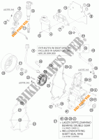 ALLUMAGE pour KTM 950 SUPER ENDURO R de 2008