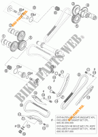 DISTRIBUTION pour KTM 950 SUPER ENDURO R de 2007